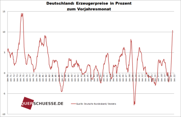 Inflation Steigt Und Steigt - Goldkäufe Nehmen Zu - Gurupress